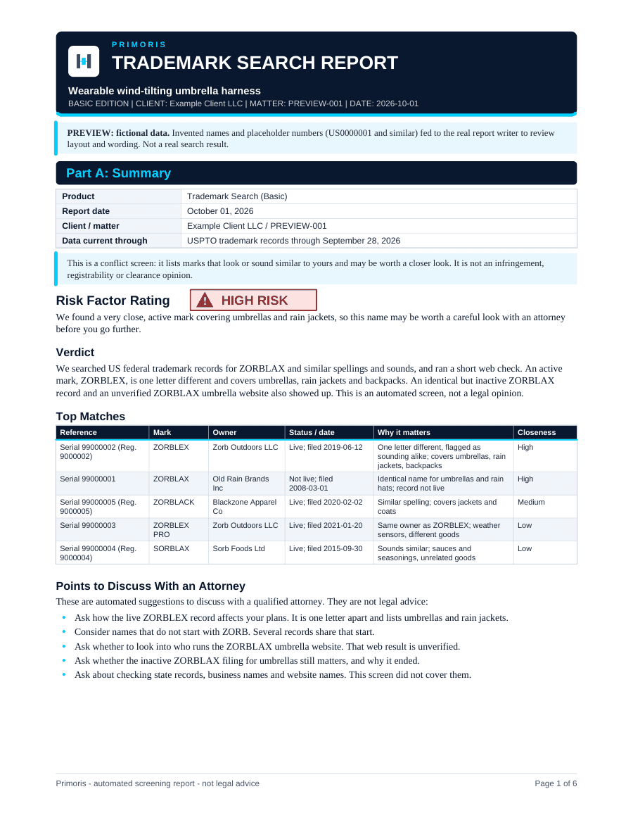 First page of a sample Trademark Search (Basic) report for the fictional name ZORBLAX: a High risk rating badge, a three-sentence verdict, and a table of close marks led by ZORBLEX for umbrellas and rain jackets.